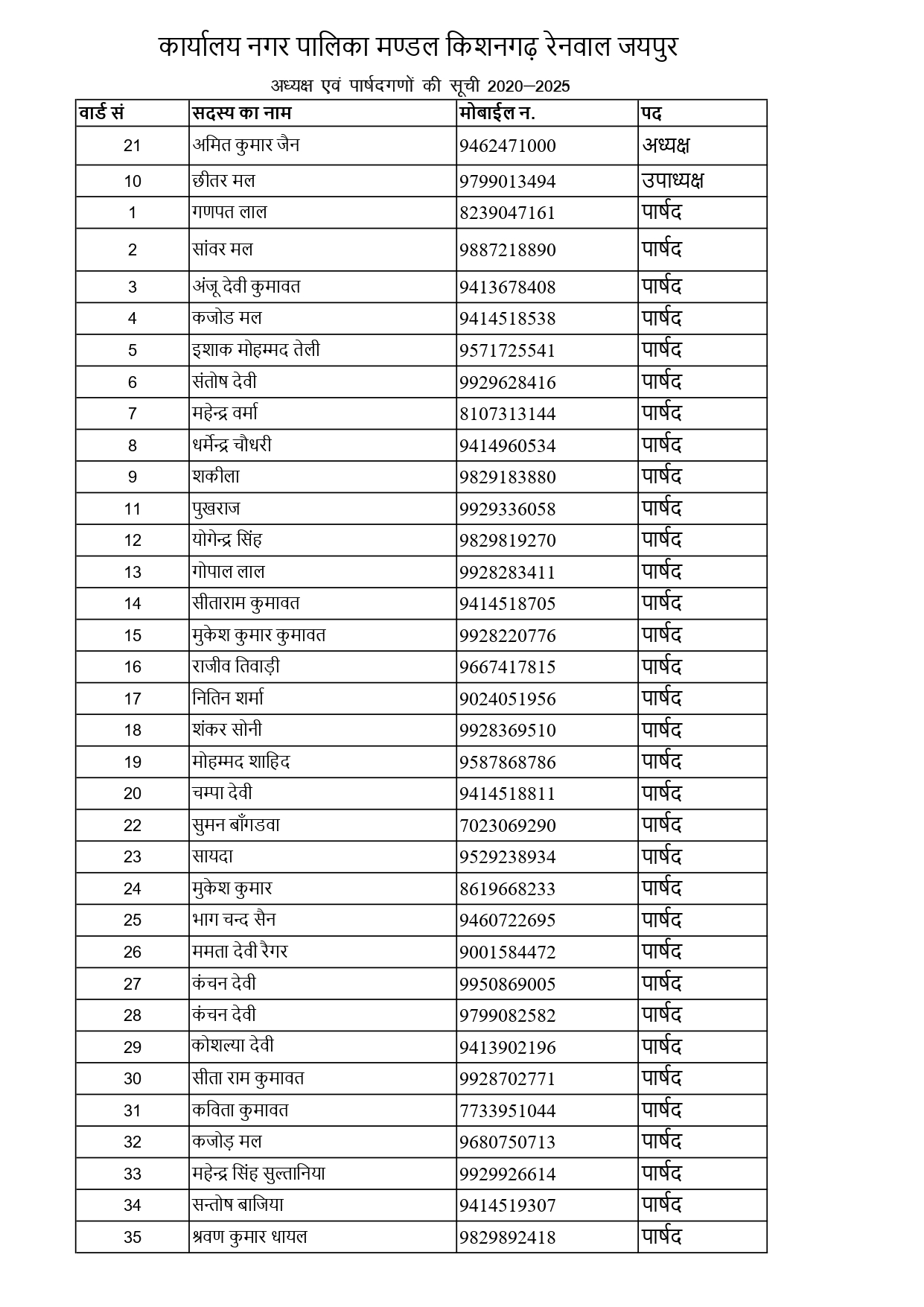 NAGAR PALIKA TELIPHONE LIST